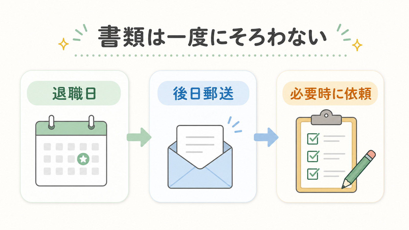 書類は一度にそろわない