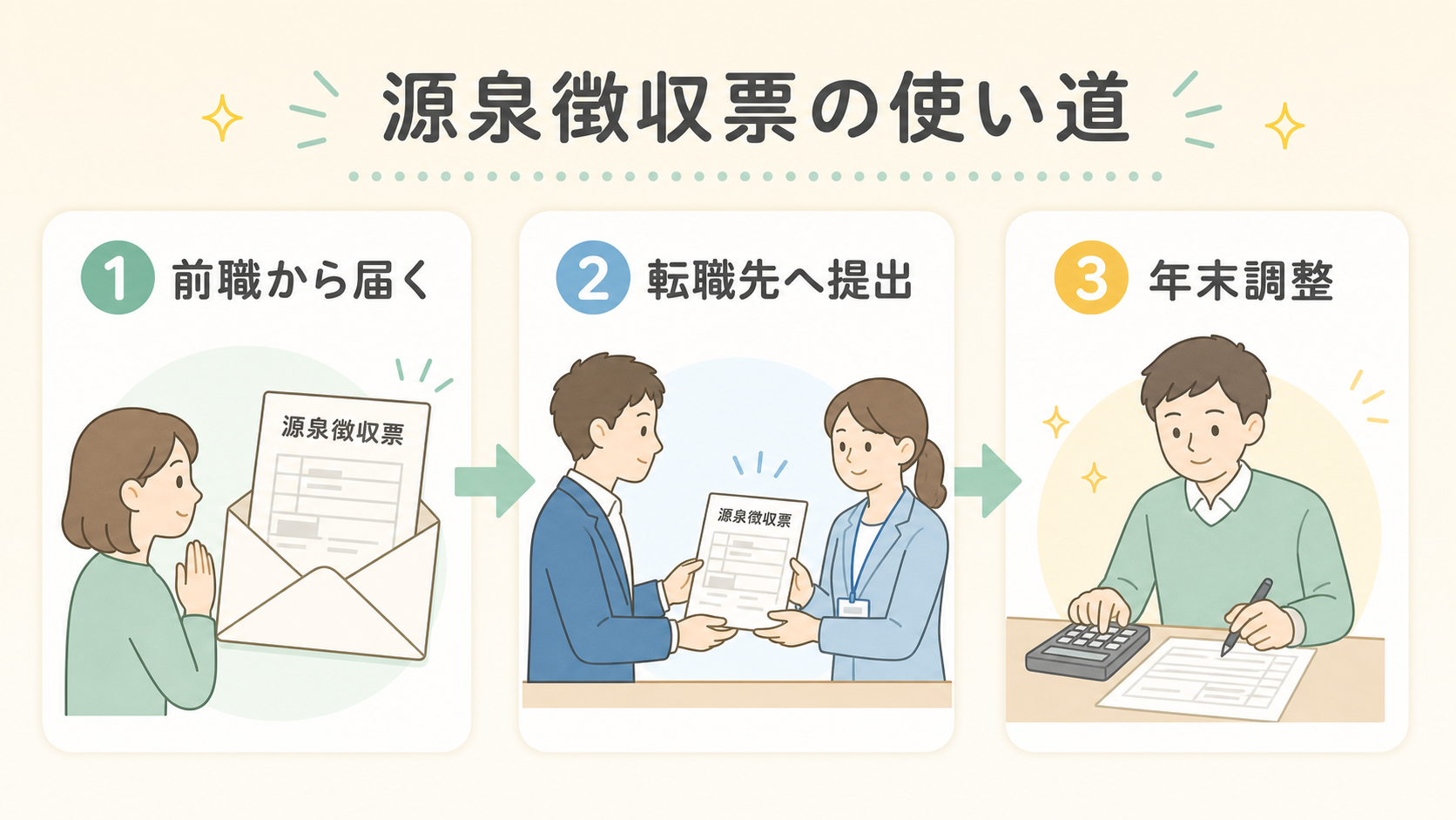 源泉徴収票の使い道