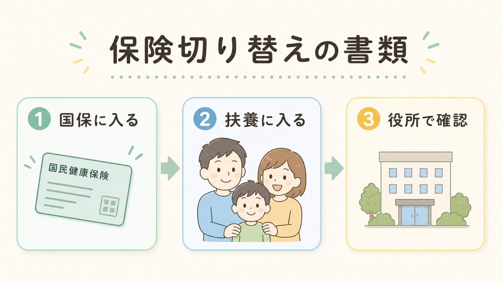 保険切り替えの書類