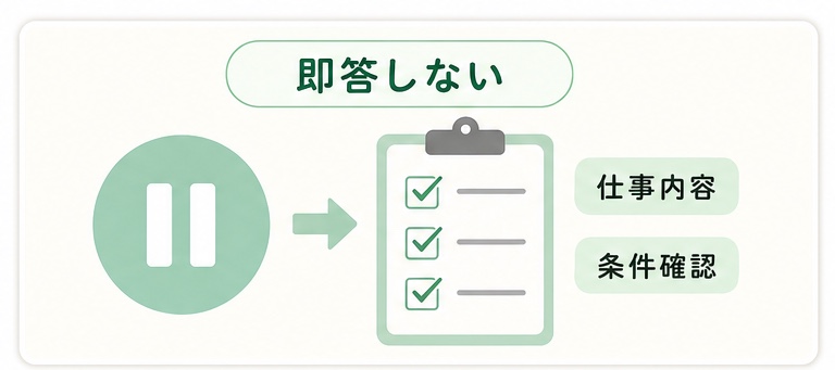 管理薬剤師の打診には即答せず条件を確認する