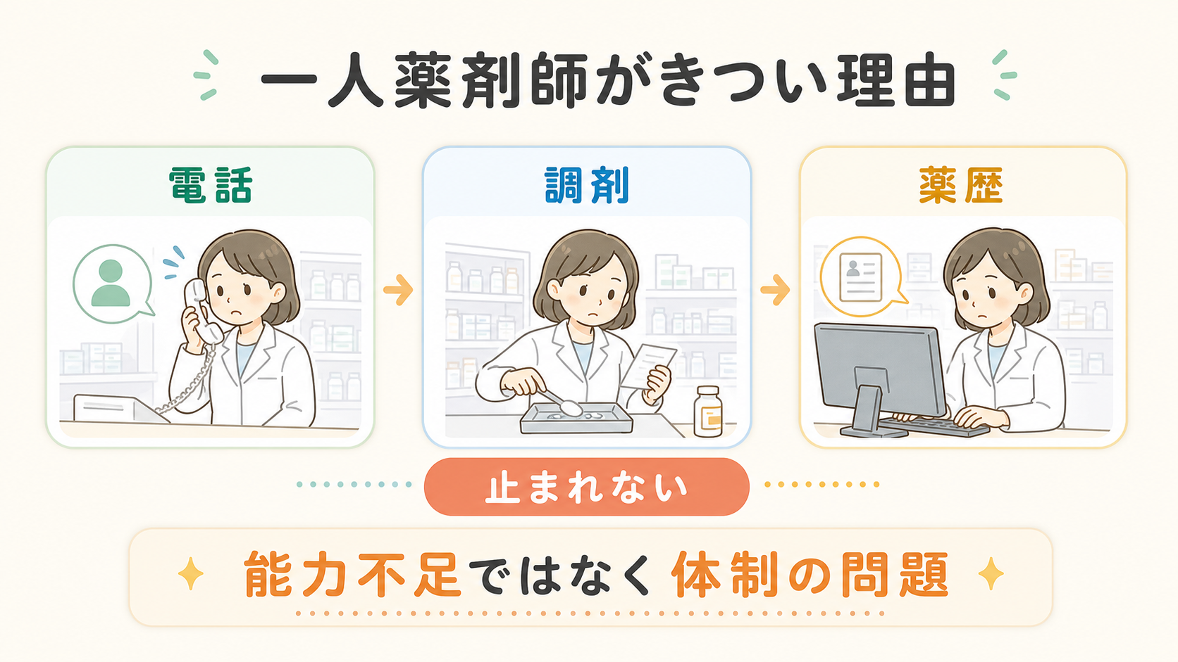 一人薬剤師がきつい理由