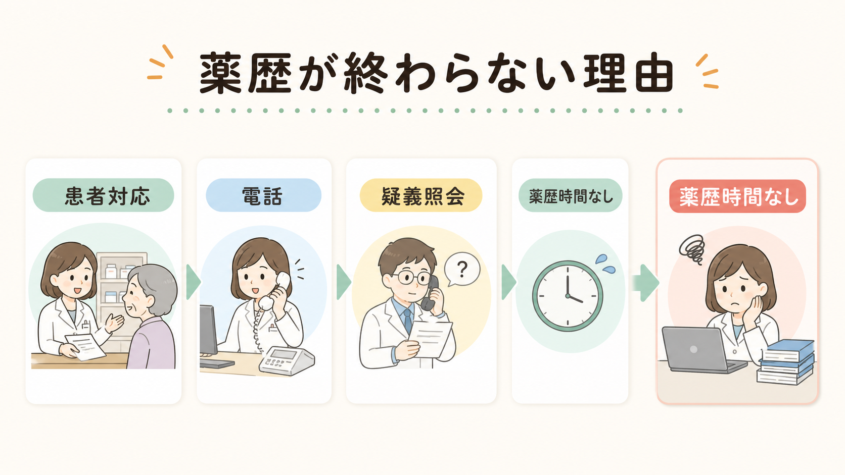 薬歴が終わらない理由