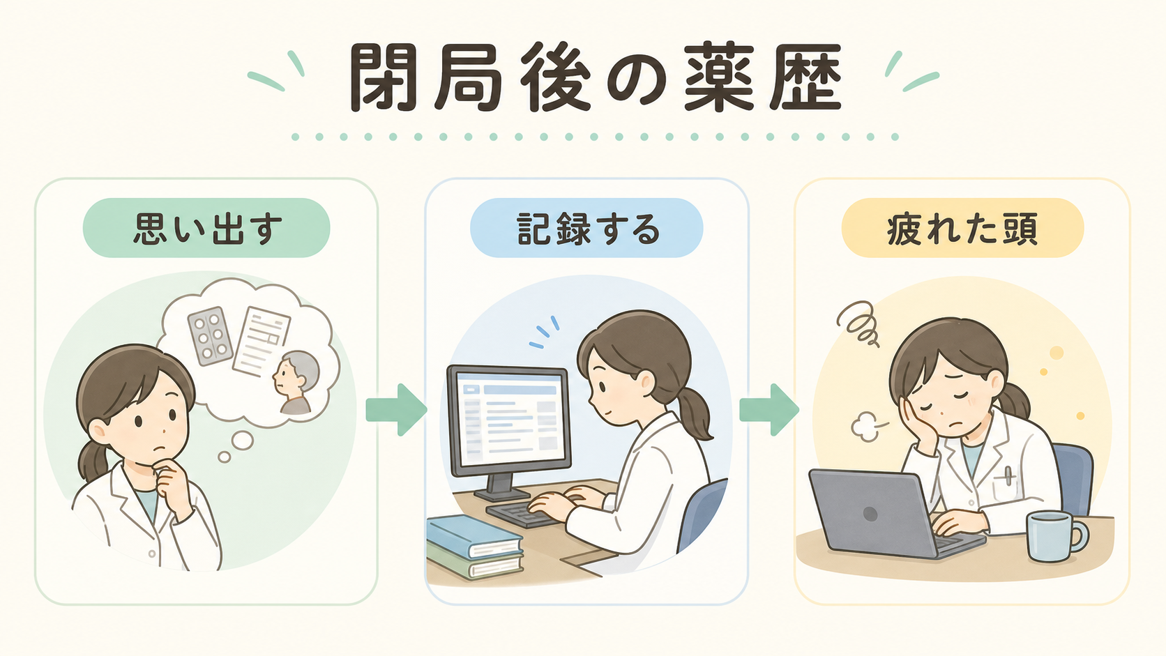 閉局後の薬歴