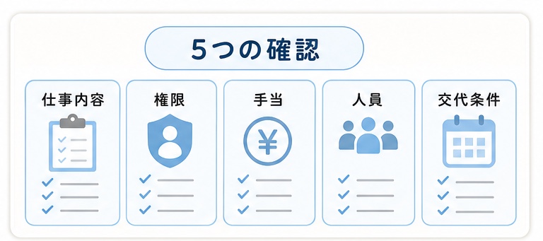 管理薬剤師を引き受ける前の5つの確認