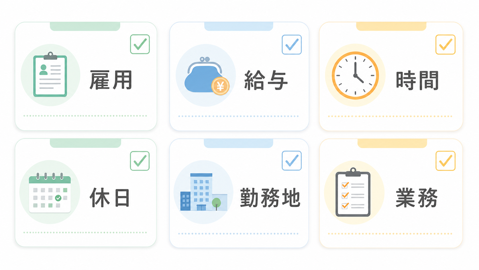 内定承諾前に雇用・給与・時間・休日・勤務地・業務を確認する図解