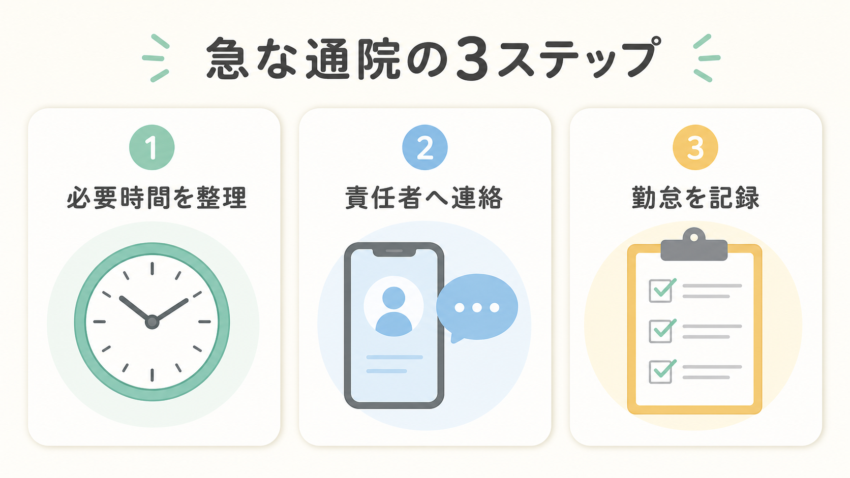 急な通院時に必要時間の整理、職場への連絡、勤怠記録を行う3つの手順