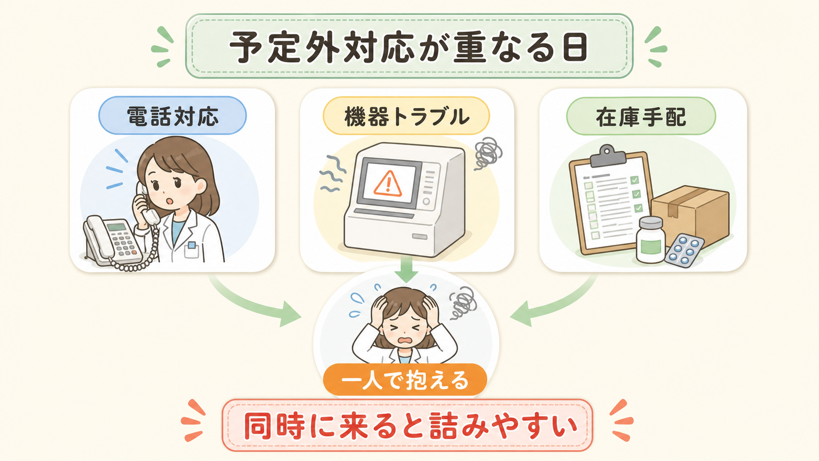 予定外対応が重なる日