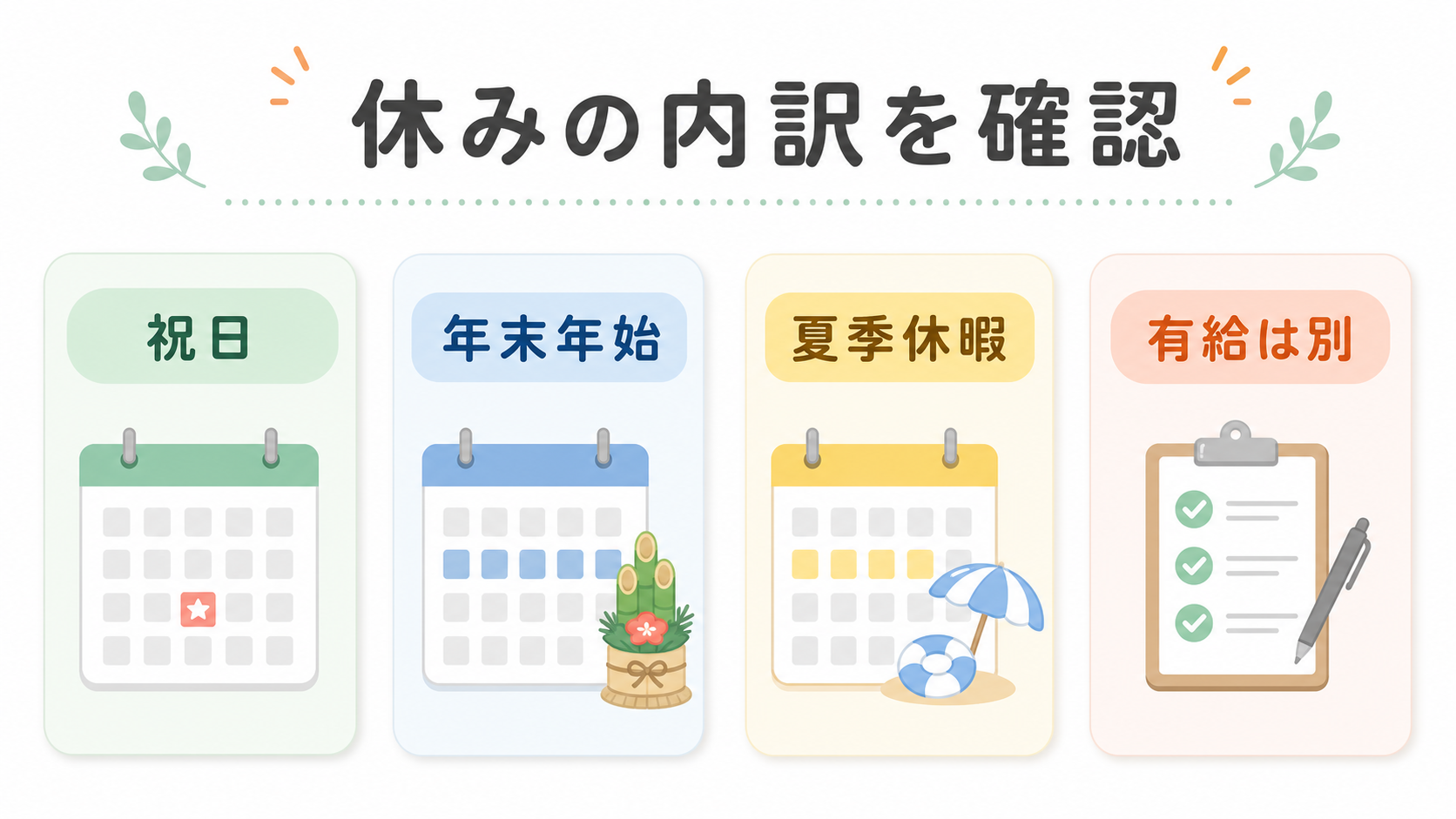 祝日、年末年始、夏季休暇、有給休暇の扱いを分けて確認する図解