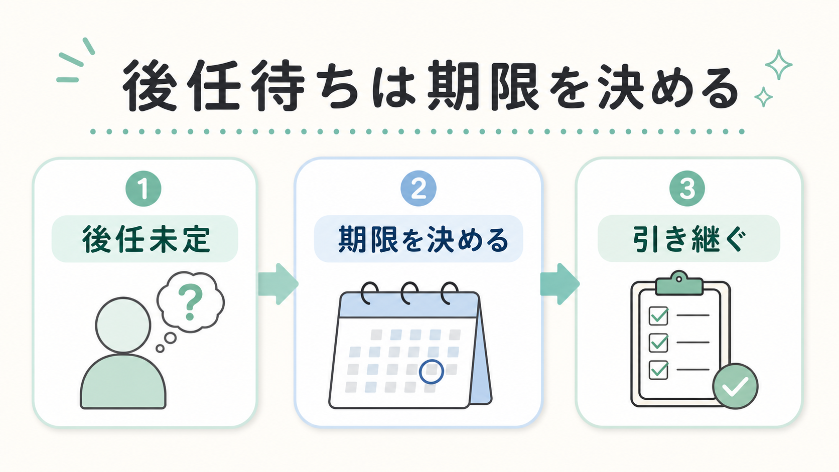 後任待ちは期限を決める