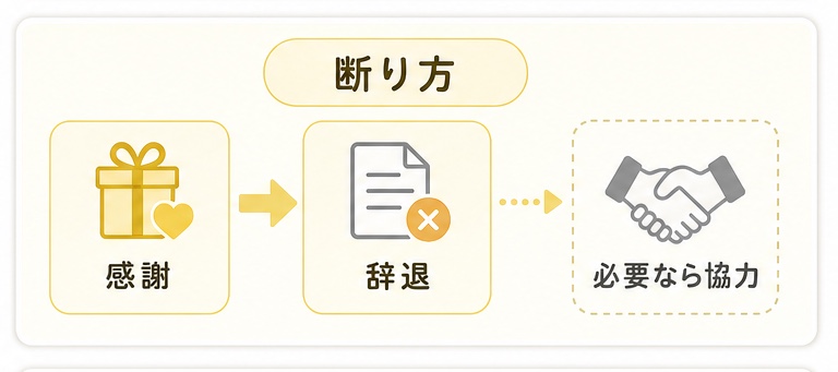 管理薬剤師の断り方