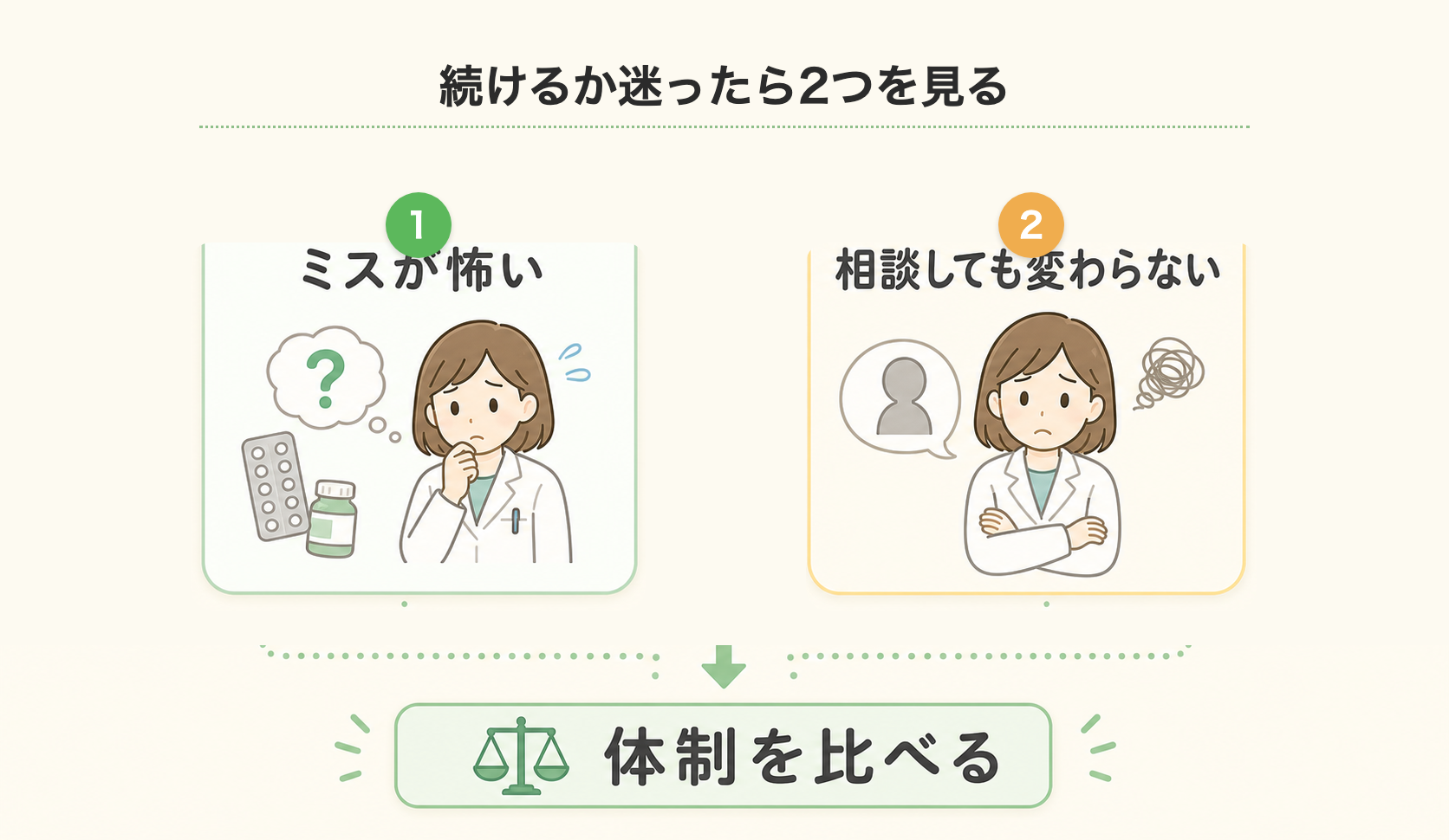 続けるか迷ったら2つを見る