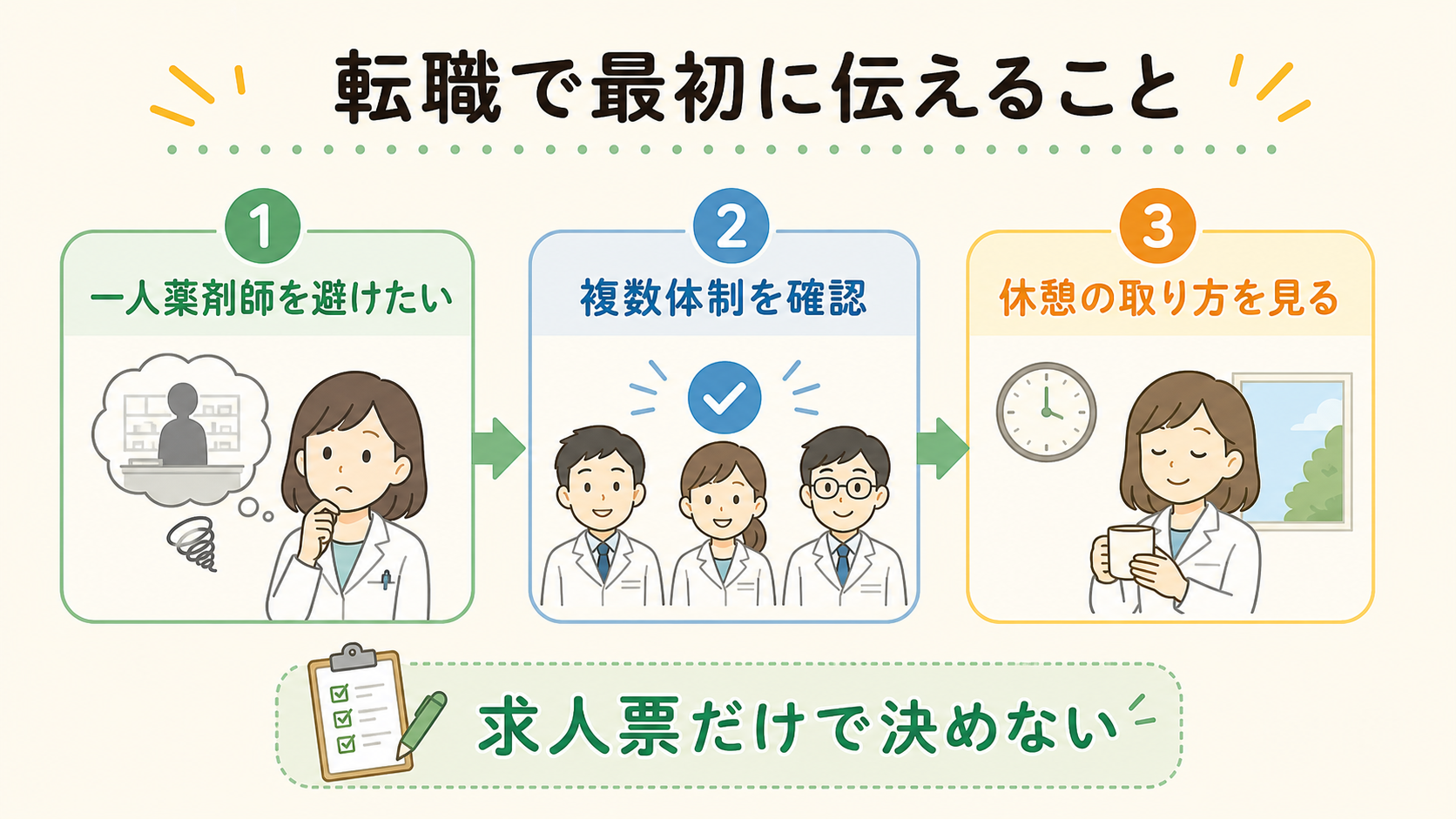 転職で最初に伝えること