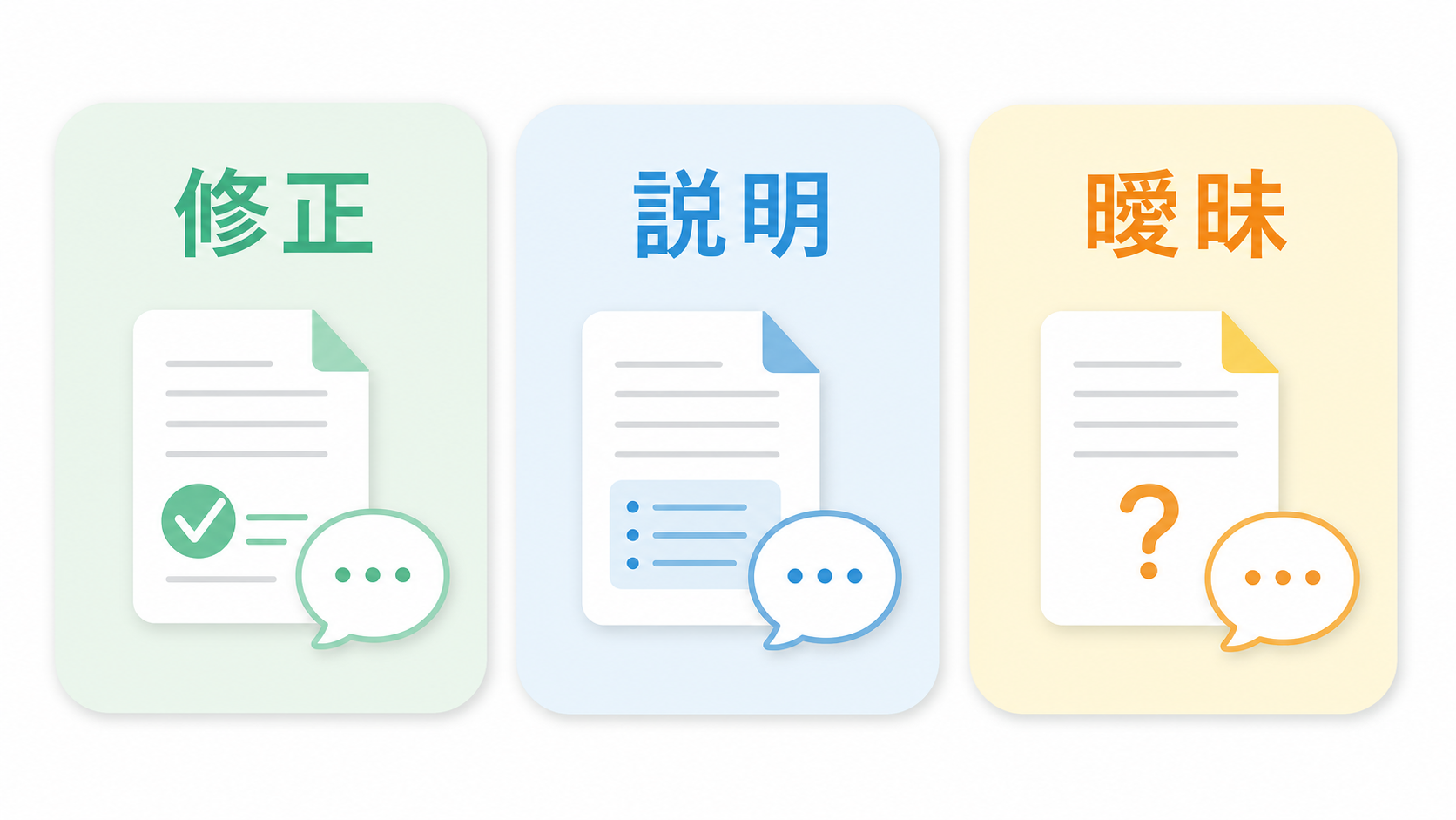 会社の回答を修正・説明・曖昧の3つに分ける図解