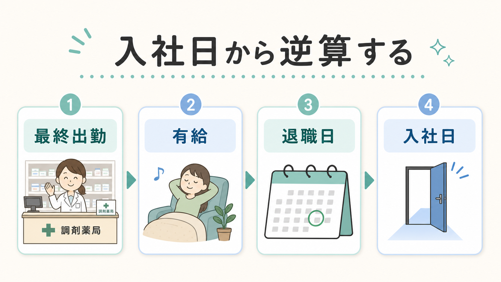 入社日から逆算する