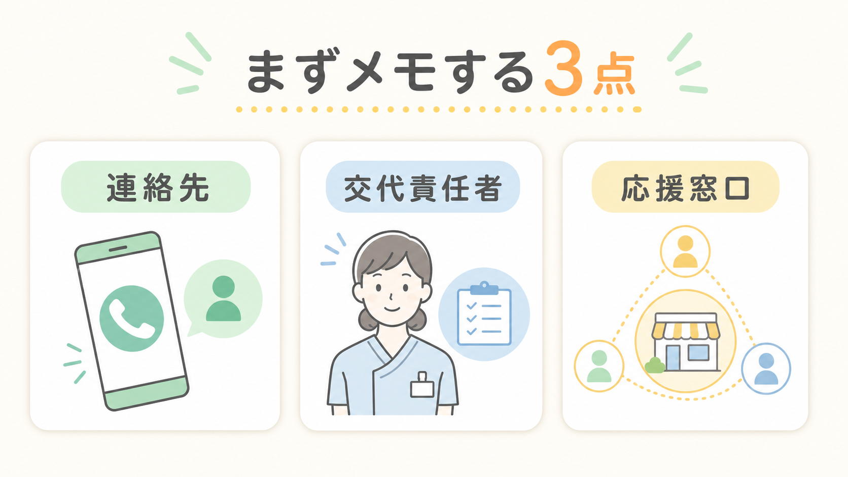勤務変更の連絡先、交代を調整する責任者、他店への応援窓口を確認するまとめ