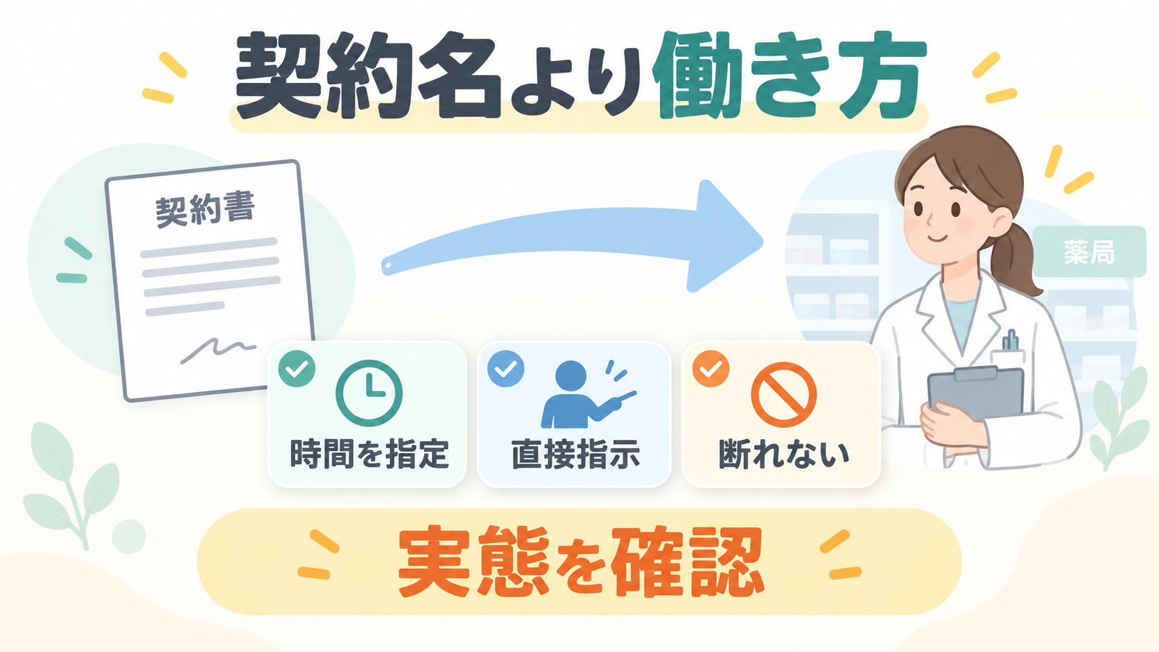 業務委託は契約名ではなく仕事の実態で判断することを示す図解