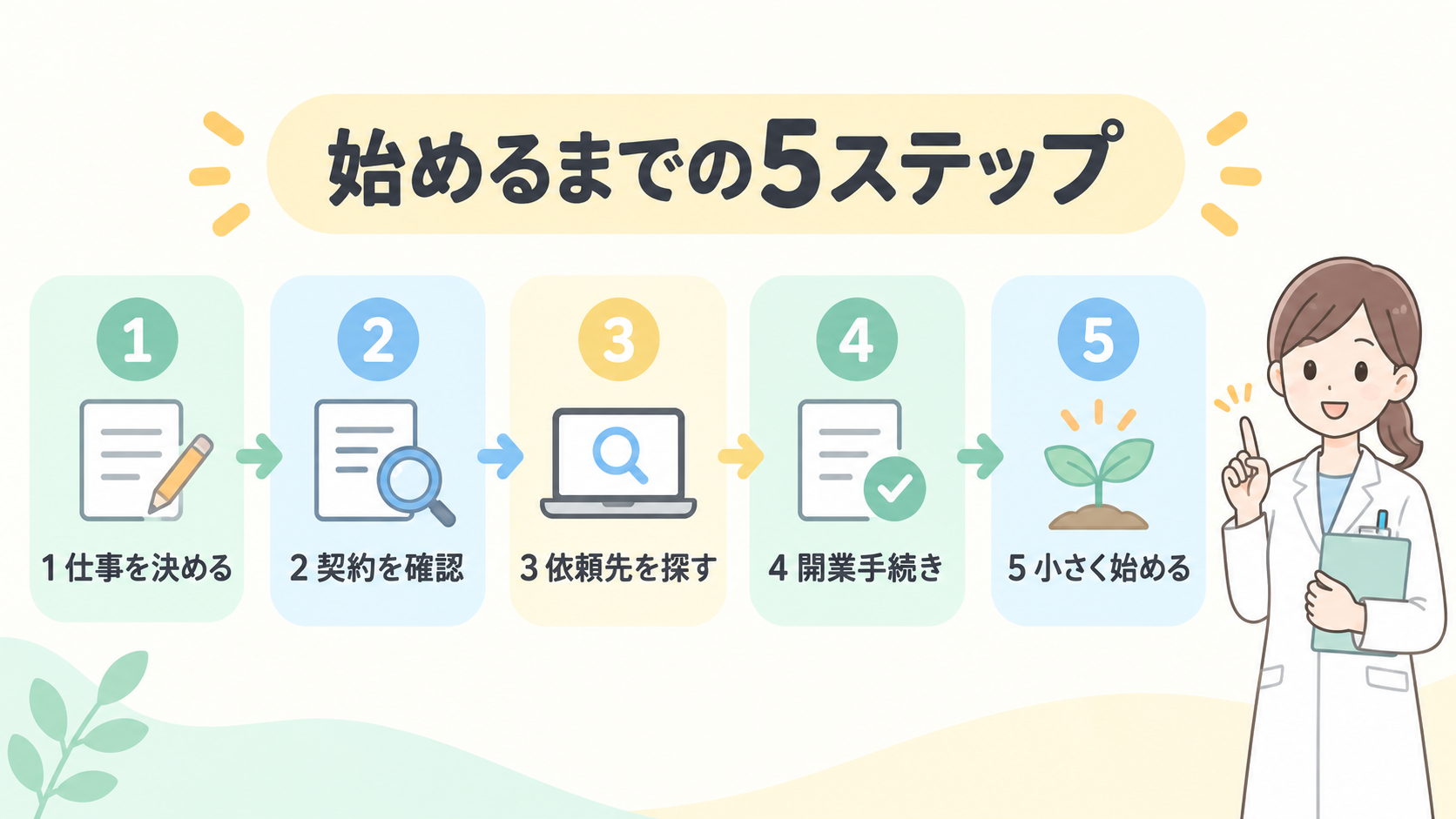 フリーランス薬剤師になるための5ステップを示した図解
