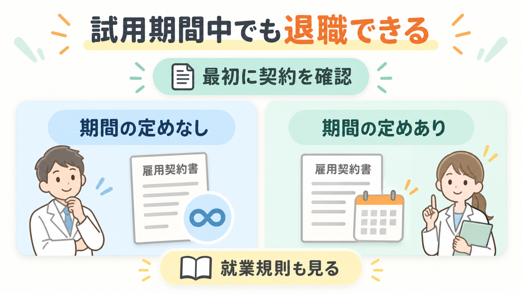 試用期間中でも退職でき、最初に契約の種類と就業規則を確認する図解