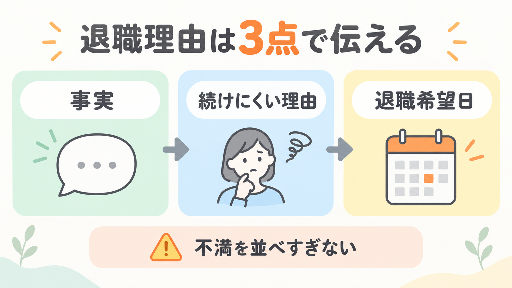 退職理由を事実、続けにくい理由、退職希望日の3点で伝える図解