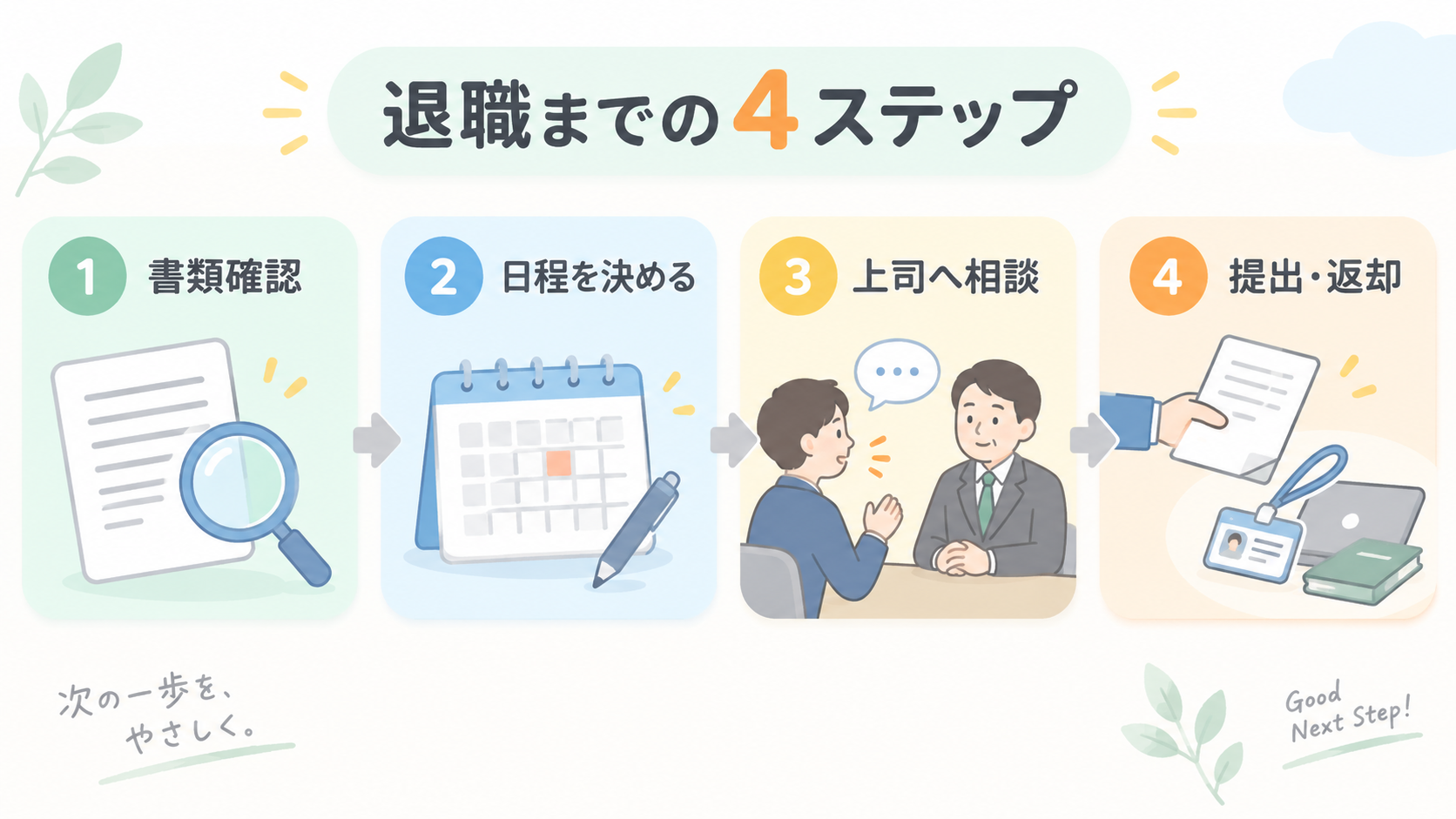 試用期間中の退職を進める4ステップの図解