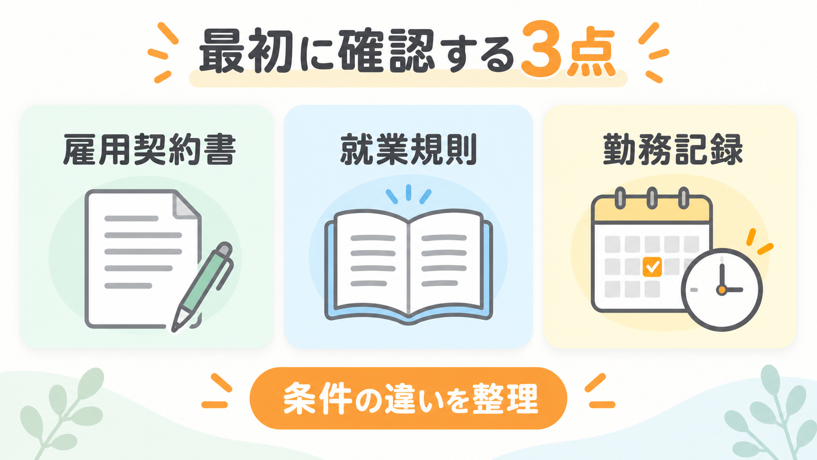 試用期間中に辞めたいときに確認する雇用契約書、就業規則、勤務記録の図解