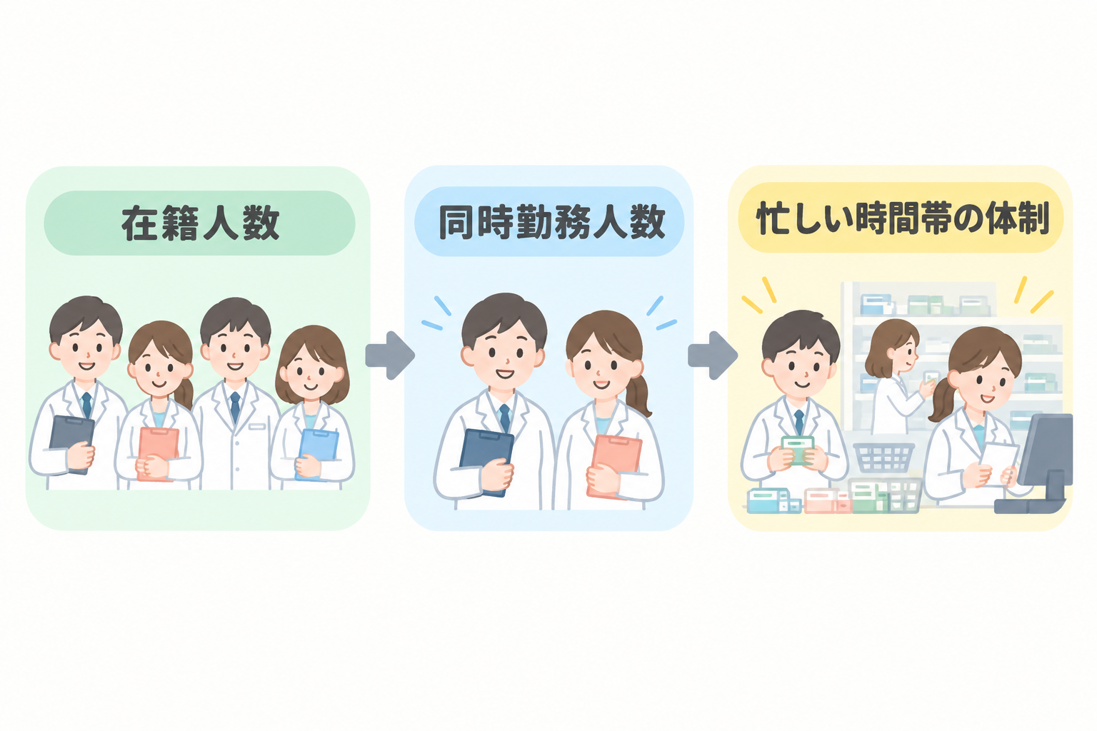 在籍人数と同時勤務人数を確認する3つの視点
