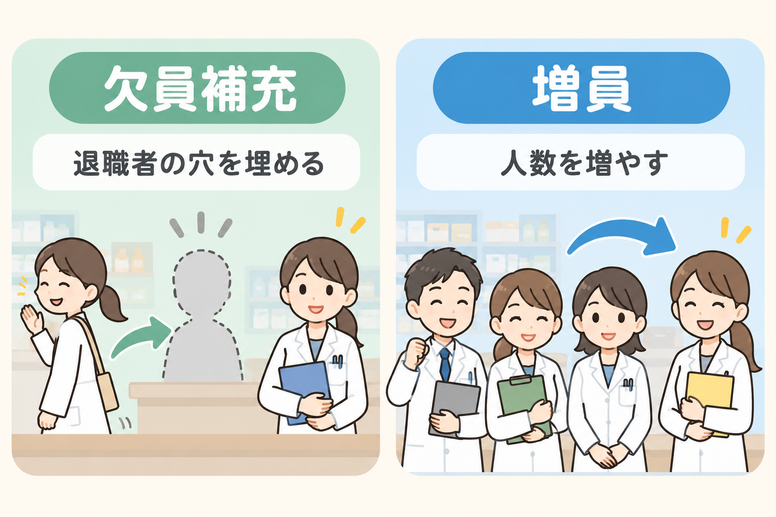 欠員補充と増員の違い