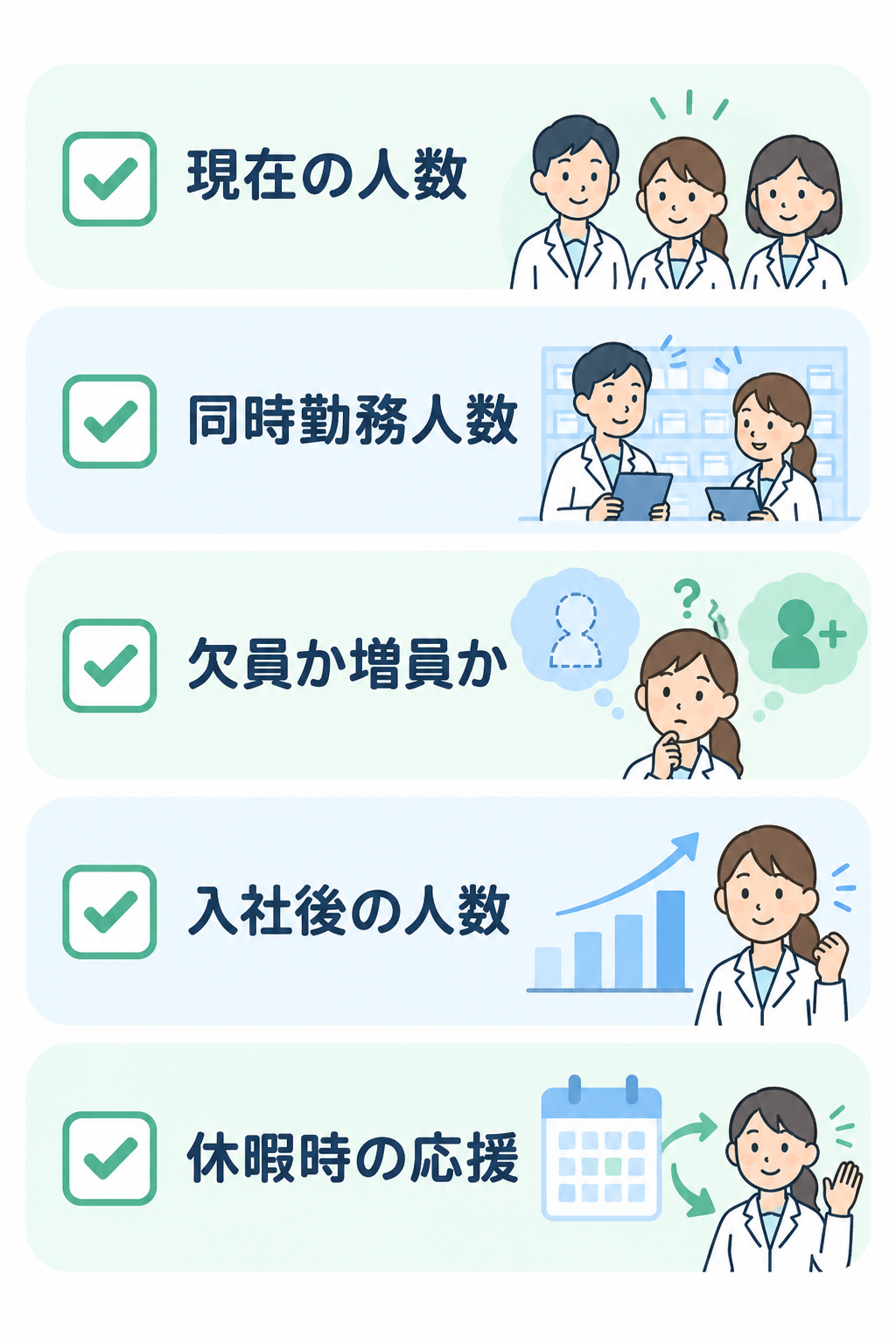 求人応募前に確認する5つの質問