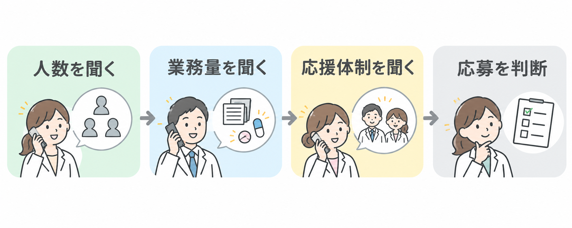 求人票の情報が曖昧なときの確認手順
