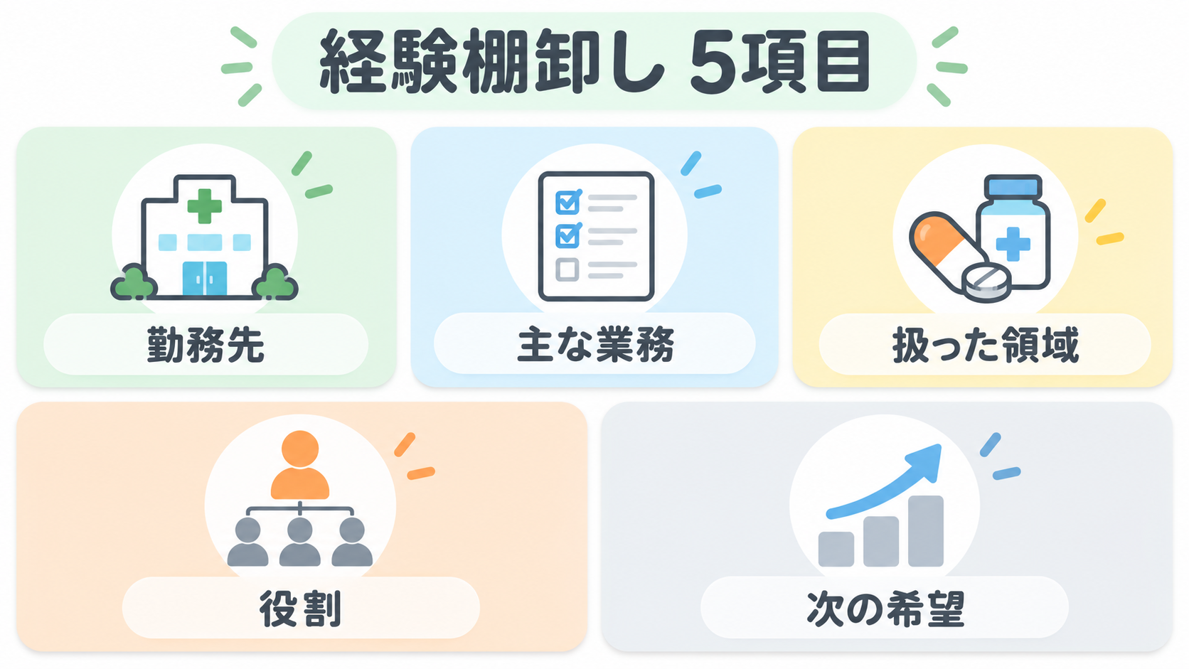 薬剤師の経験棚卸しシート5項目