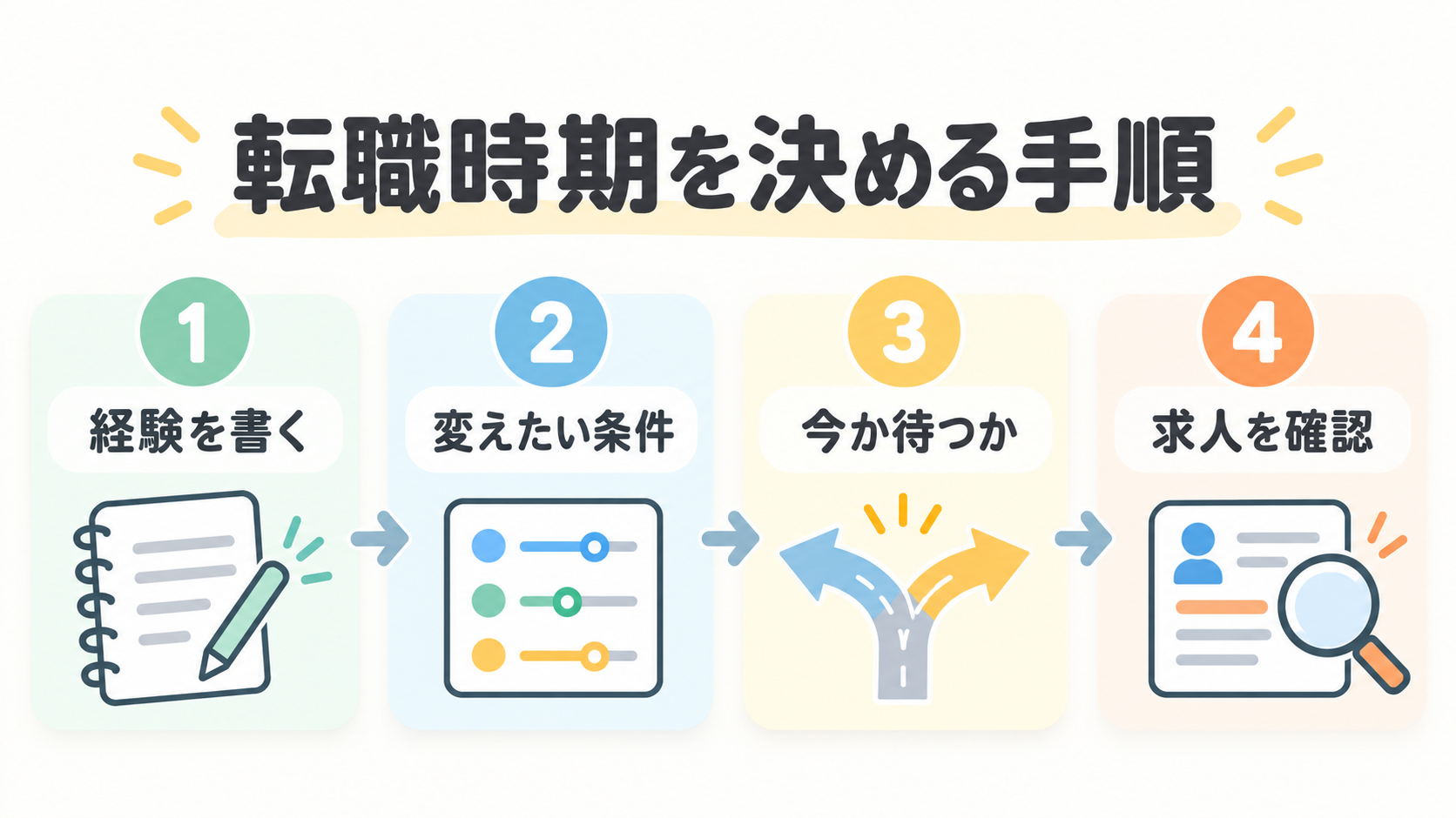 薬剤師の転職時期を決める手順のまとめ