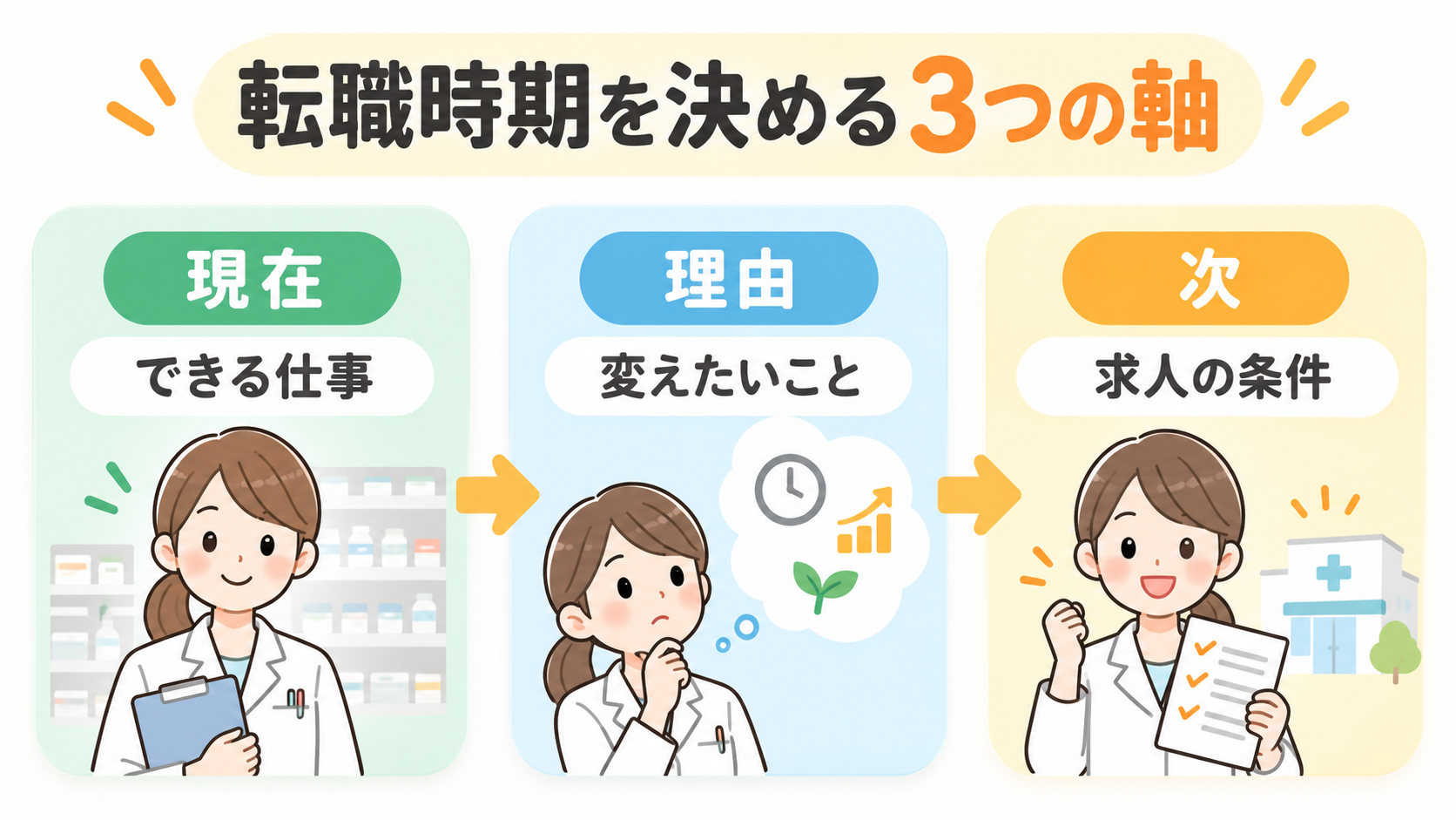 薬剤師の転職時期を決める3つの軸