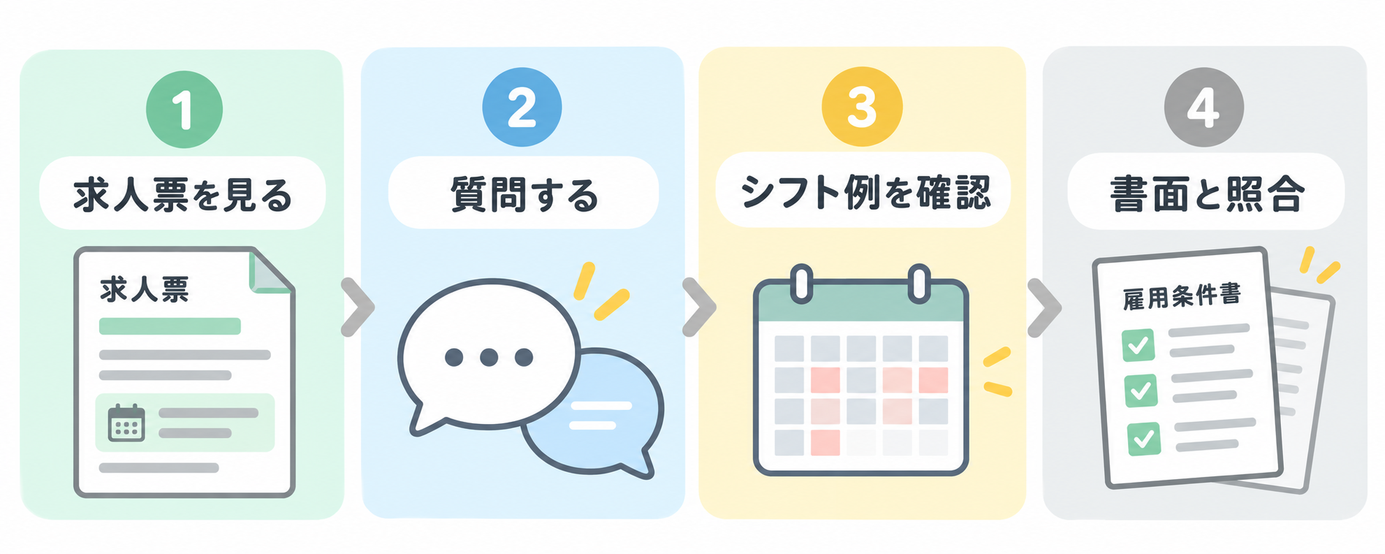 休日条件を確認する4手順