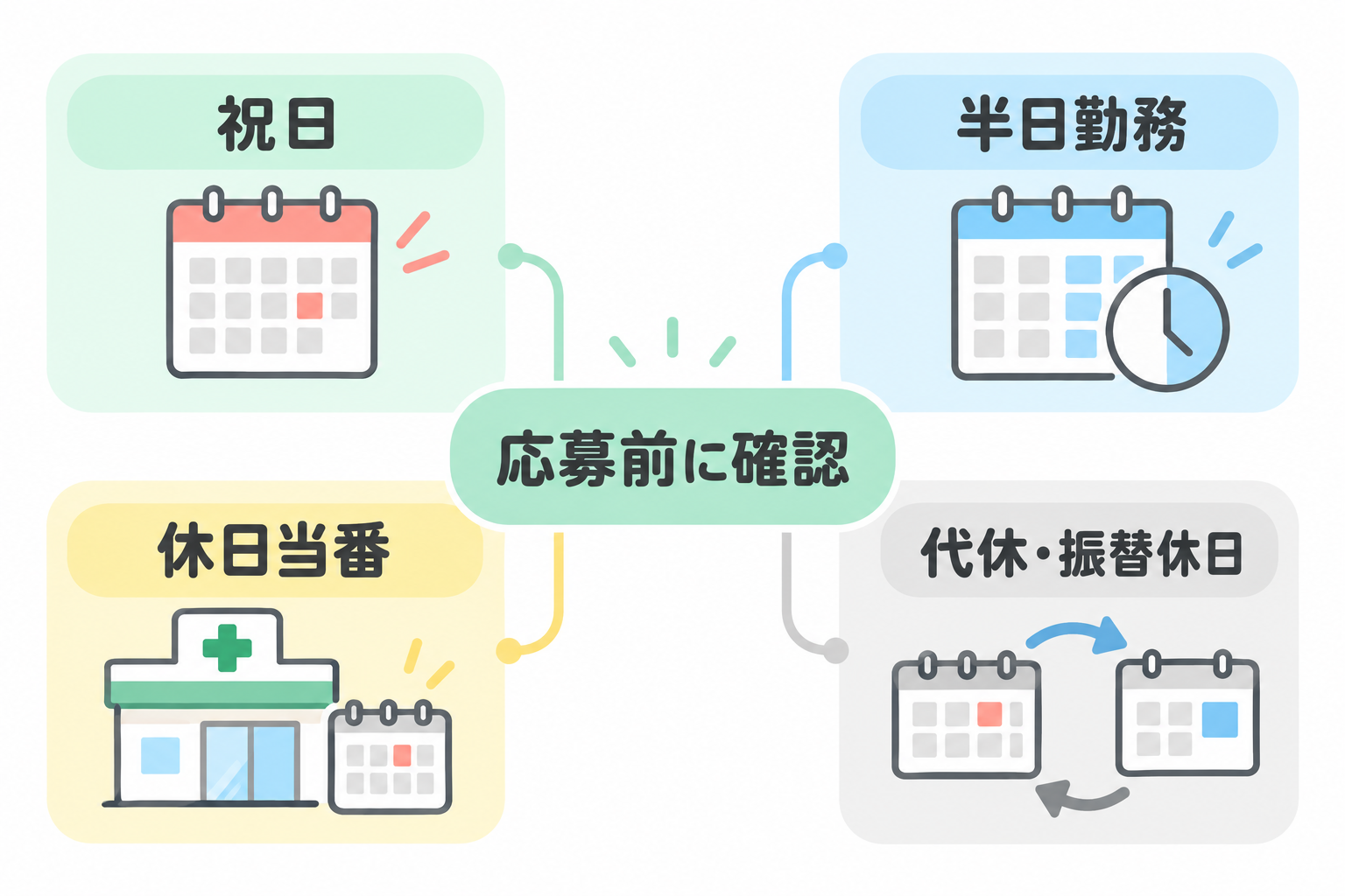 応募前に確認する休日条件