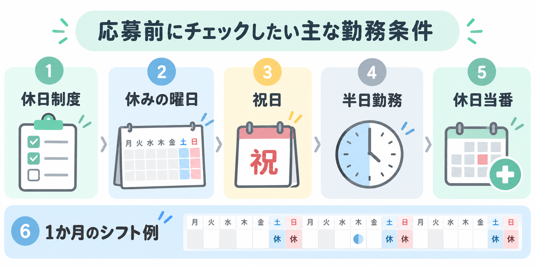 応募前に確認したい主な勤務条件