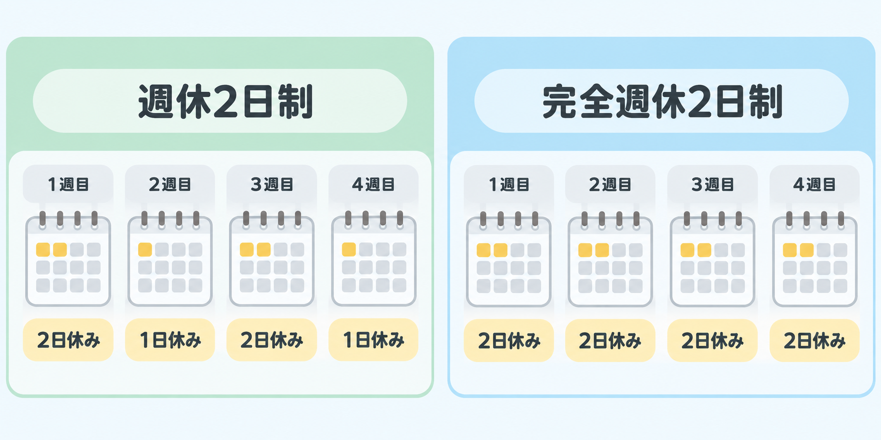 週休2日制と完全週休2日制の違い